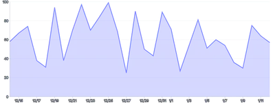 Tooltip - data-snapping