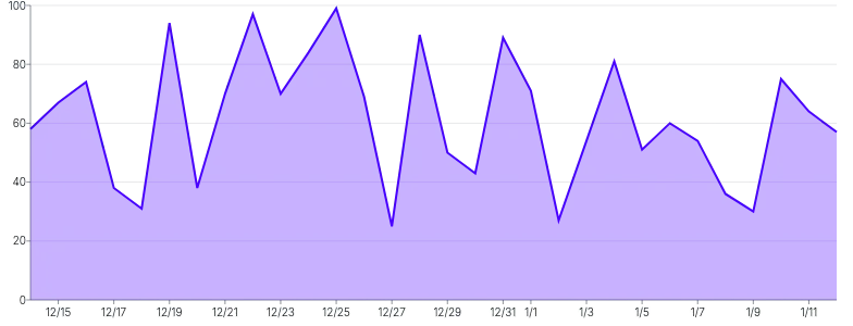 Tooltip - data-snapping