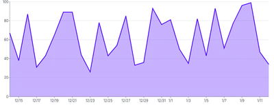 Tooltip - externally-access-tooltip-data