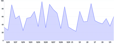 Tooltip - invert-variant