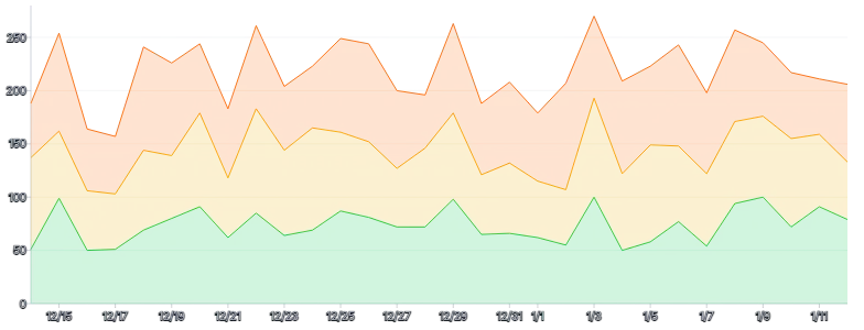 Tooltip - stacked-area