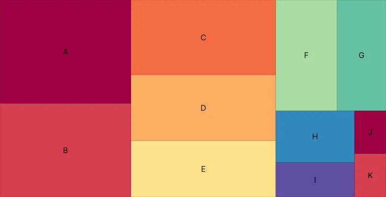 Treemap - basic