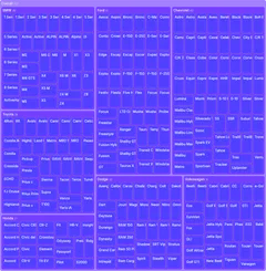 Treemap - nested-filter