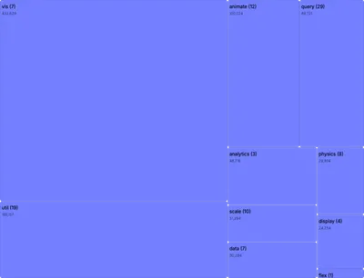 Treemap - stacked-zoom