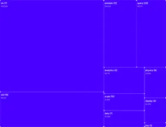 Treemap - stacked-zoom