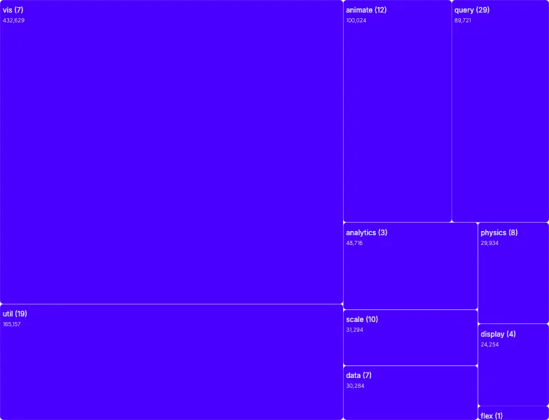 Treemap - stacked-zoom
